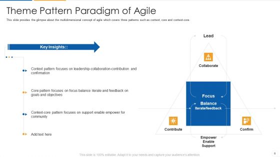 Agile Process Flow IT Ppt PowerPoint Presentation Complete Deck With Slides