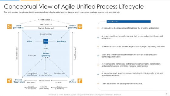 Agile Process Flow IT Ppt PowerPoint Presentation Complete Deck With Slides