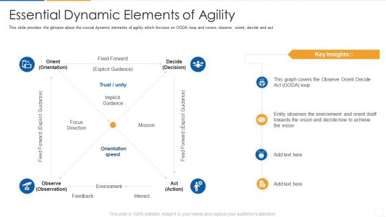 Agile Process Flow It Essential Dynamic Elements Of Agility Inspiration PDF