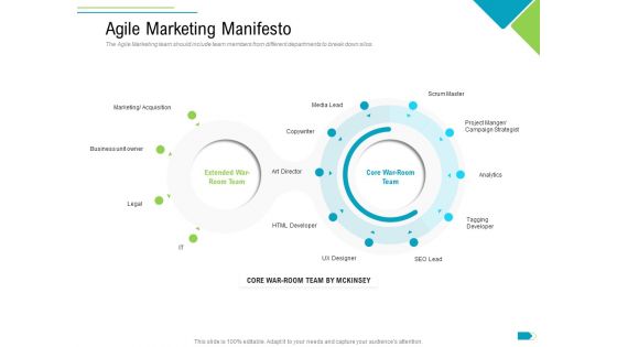 Agile Process Implementation For Marketing Program Agile Marketing Manifesto Acquisition Brochure PDF