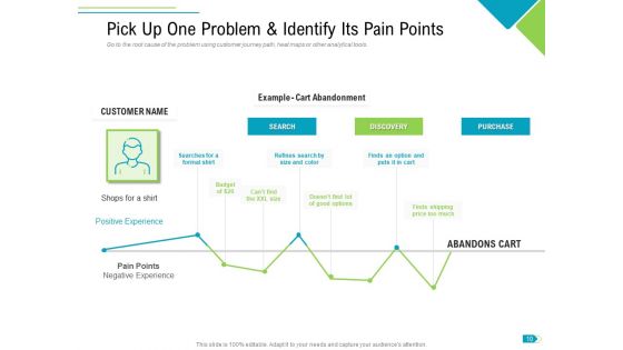 Agile Process Implementation For Marketing Program Ppt PowerPoint Presentation Complete Deck With Slides