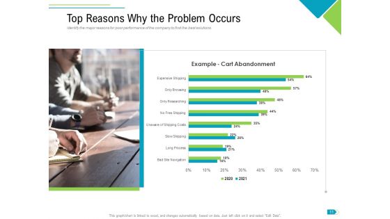 Agile Process Implementation For Marketing Program Ppt PowerPoint Presentation Complete Deck With Slides