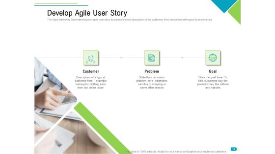 Agile Process Implementation For Marketing Program Ppt PowerPoint Presentation Complete Deck With Slides