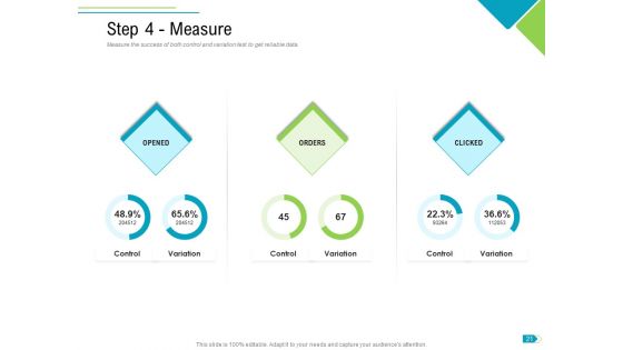 Agile Process Implementation For Marketing Program Ppt PowerPoint Presentation Complete Deck With Slides