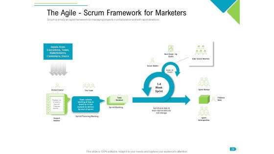 Agile Process Implementation For Marketing Program Ppt PowerPoint Presentation Complete Deck With Slides