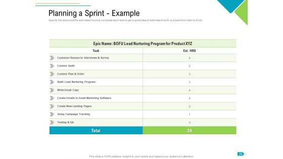 Agile Process Implementation For Marketing Program Ppt PowerPoint Presentation Complete Deck With Slides