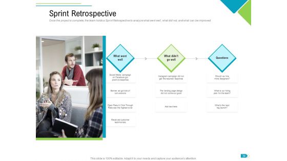 Agile Process Implementation For Marketing Program Ppt PowerPoint Presentation Complete Deck With Slides