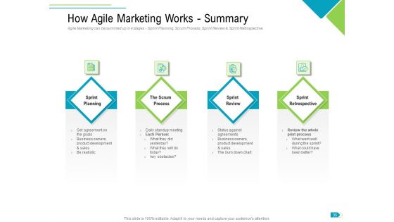 Agile Process Implementation For Marketing Program Ppt PowerPoint Presentation Complete Deck With Slides