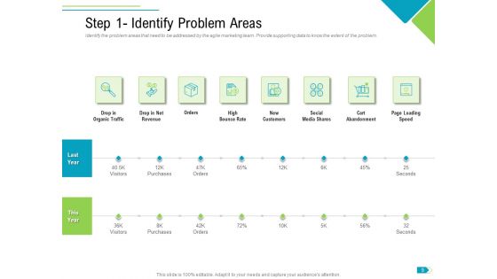 Agile Process Implementation For Marketing Program Ppt PowerPoint Presentation Complete Deck With Slides