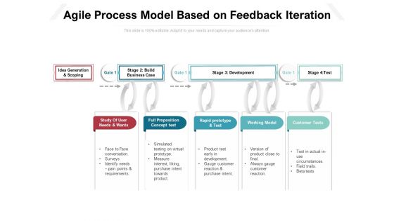 Agile Process Model Based On Feedback Iteration Ppt PowerPoint Presentation File Gallery PDF