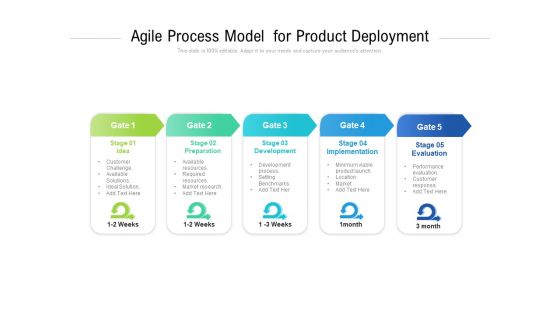 Agile Process Model For Product Deployment Ppt PowerPoint Presentation File Professional PDF