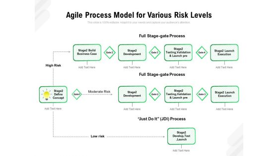 Agile Process Model For Various Risk Levels Ppt PowerPoint Presentation File Vector PDF