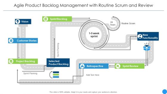 Agile Product Backlog Management With Routine Scrum And Review Themes PDF