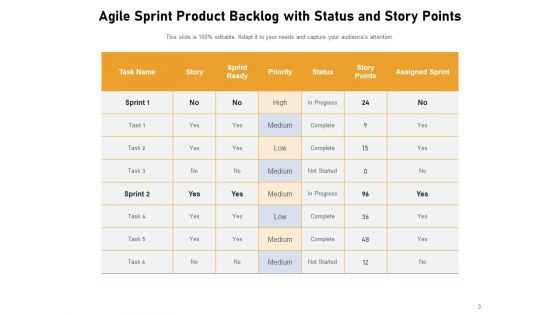 Agile Product Backlogs Process Components Planning Horizon Ppt PowerPoint Presentation Complete Deck