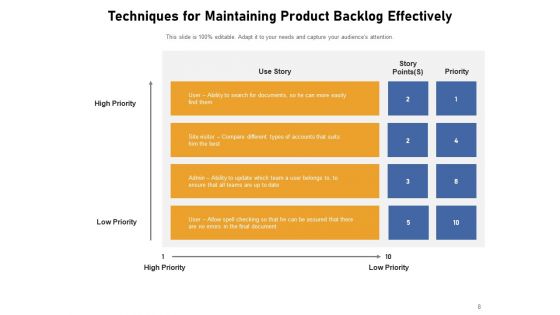 Agile Product Backlogs Process Components Planning Horizon Ppt PowerPoint Presentation Complete Deck