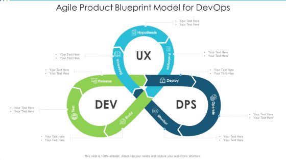 Agile Product Blueprint Model For Devops Rules PDF