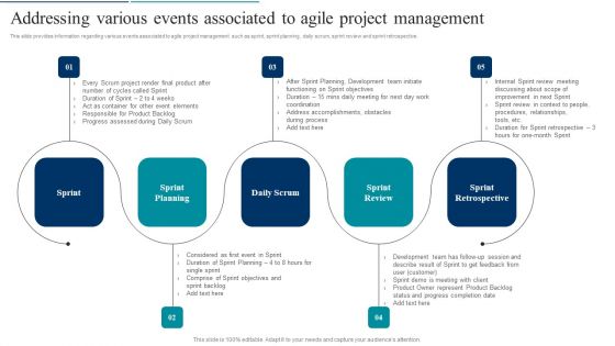 Agile Product Development Addressing Various Events Associated To Agile Project Inspiration PDF