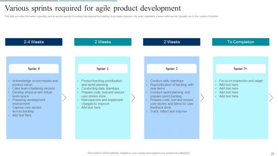 Agile Product Development Policy Playbook Ppt PowerPoint Presentation Complete Deck With Slides