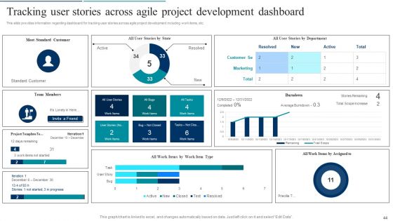 Agile Product Development Policy Playbook Ppt PowerPoint Presentation Complete Deck With Slides