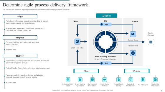 Agile Product Development Policy Playbook Ppt PowerPoint Presentation Complete Deck With Slides