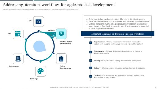 Agile Product Development Policy Playbook Ppt PowerPoint Presentation Complete Deck With Slides