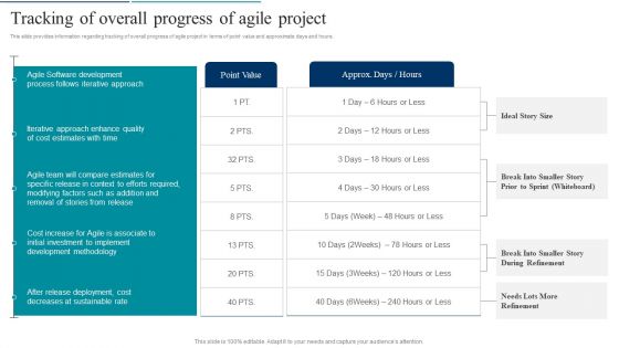 Agile Product Development Tracking Of Overall Progress Of Agile Project Sample PDF