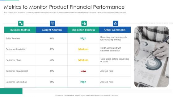 Agile Product Life Process Management Metrics To Monitor Product Financial Performance Ideas PDF