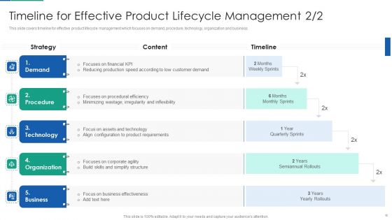 Agile Product Life Process Management Ppt PowerPoint Presentation Complete Deck With Slides