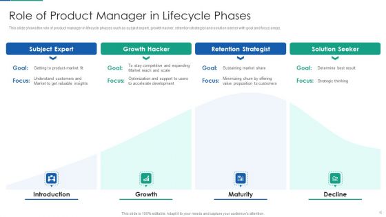 Agile Product Life Process Management Ppt PowerPoint Presentation Complete Deck With Slides