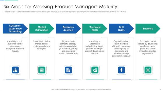 Agile Product Life Process Management Ppt PowerPoint Presentation Complete Deck With Slides