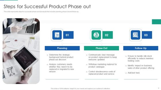 Agile Product Life Process Management Ppt PowerPoint Presentation Complete Deck With Slides