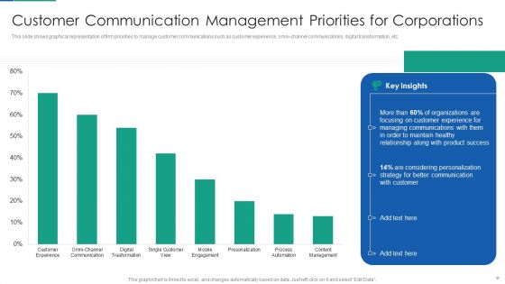 Agile Product Life Process Management Ppt PowerPoint Presentation Complete Deck With Slides