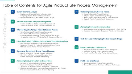 Agile Product Life Process Management Ppt PowerPoint Presentation Complete Deck With Slides