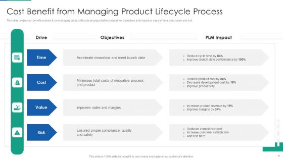 Agile Product Life Process Management Ppt PowerPoint Presentation Complete Deck With Slides