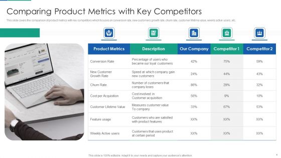Agile Product Life Process Management Ppt PowerPoint Presentation Complete Deck With Slides