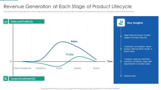Agile Product Life Process Management Ppt PowerPoint Presentation Complete Deck With Slides