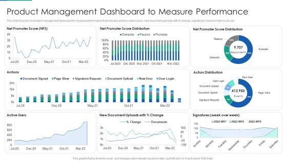 Agile Product Life Process Management Product Management Dashboard To Measure Performance Inspiration PDF