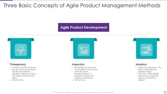 Agile Product Management Methods Ppt PowerPoint Presentation Complete Deck With Slides