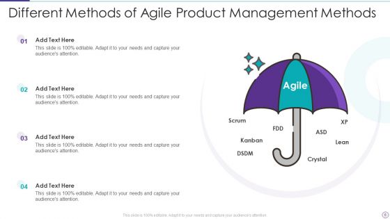 Agile Product Management Methods Ppt PowerPoint Presentation Complete Deck With Slides