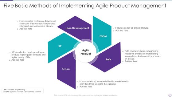 Agile Product Management Methods Ppt PowerPoint Presentation Complete Deck With Slides