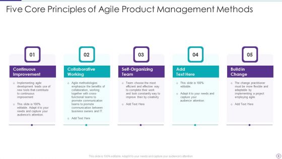 Agile Product Management Methods Ppt PowerPoint Presentation Complete Deck With Slides
