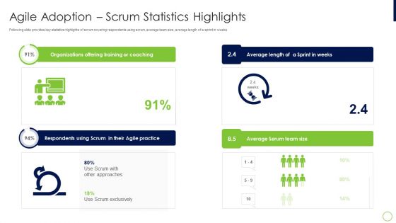 Agile Professional Certification PMI IT Agile Adoption Scrum Statistics Highlights Mockup PDF