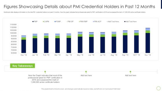 Agile Professional Certification PMI IT Figures Showcasing Holders In Past 12 Months Demonstration PDF