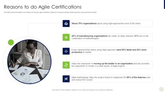 Agile Professional Certification PMI IT Ppt PowerPoint Presentation Complete Deck With Slides