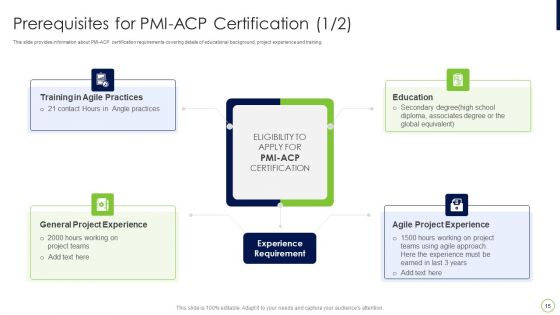 Agile Professional Certification PMI IT Ppt PowerPoint Presentation Complete Deck With Slides