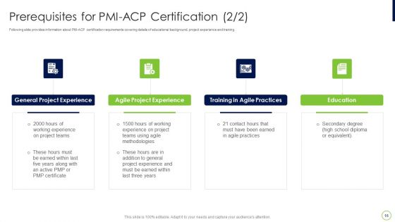 Agile Professional Certification PMI IT Ppt PowerPoint Presentation Complete Deck With Slides