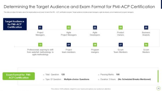 Agile Professional Certification PMI IT Ppt PowerPoint Presentation Complete Deck With Slides