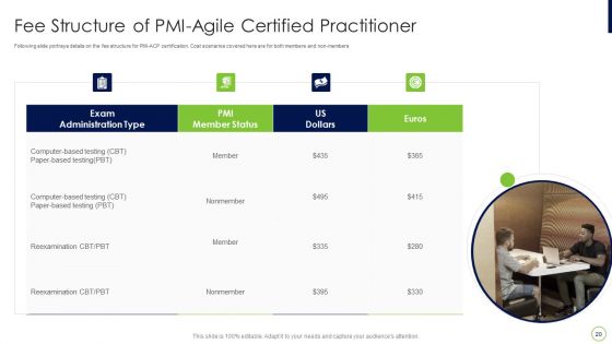 Agile Professional Certification PMI IT Ppt PowerPoint Presentation Complete Deck With Slides