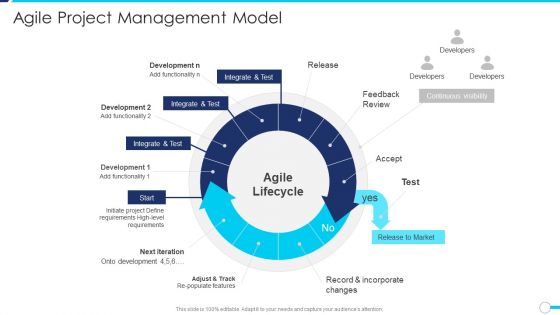 Agile Project Administration Procedure Agile Project Management Model Structure PDF Agile Project Administration Procedure Agile Project Management Model Structure PDF