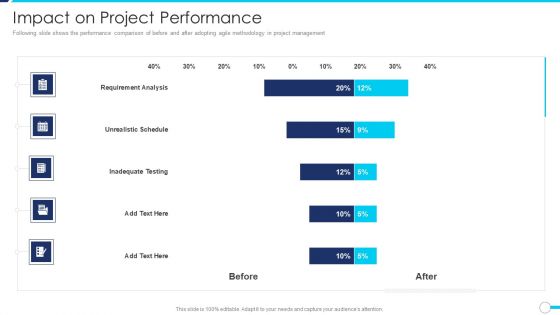 Agile Project Administration Procedure Impact On Project Performance Structure PDF